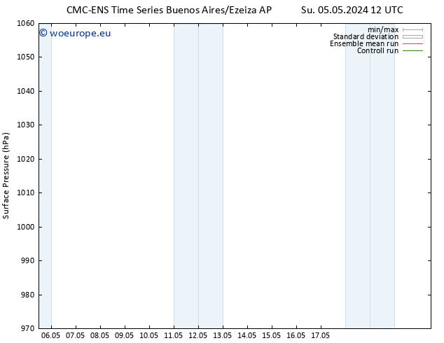 Surface pressure CMC TS Su 12.05.2024 06 UTC