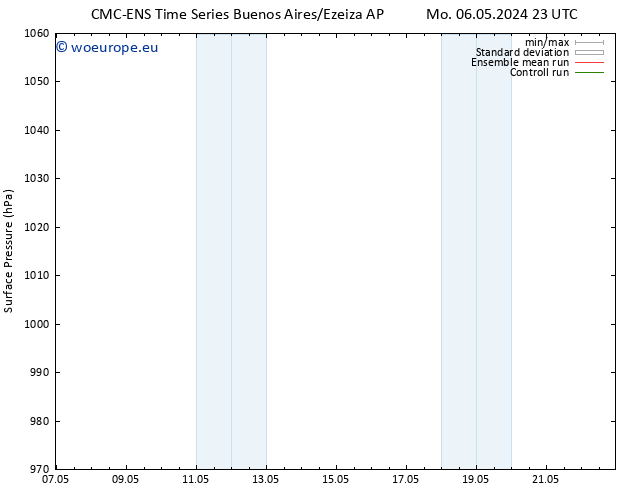 Surface pressure CMC TS Fr 10.05.2024 23 UTC