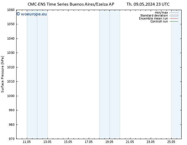 Surface pressure CMC TS We 15.05.2024 11 UTC