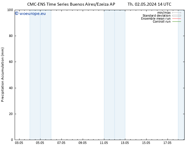 Precipitation accum. CMC TS Fr 03.05.2024 14 UTC