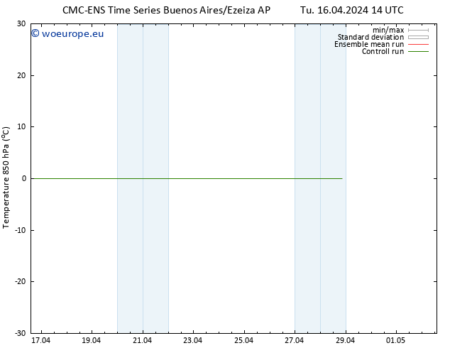 Temp. 850 hPa CMC TS Su 28.04.2024 20 UTC