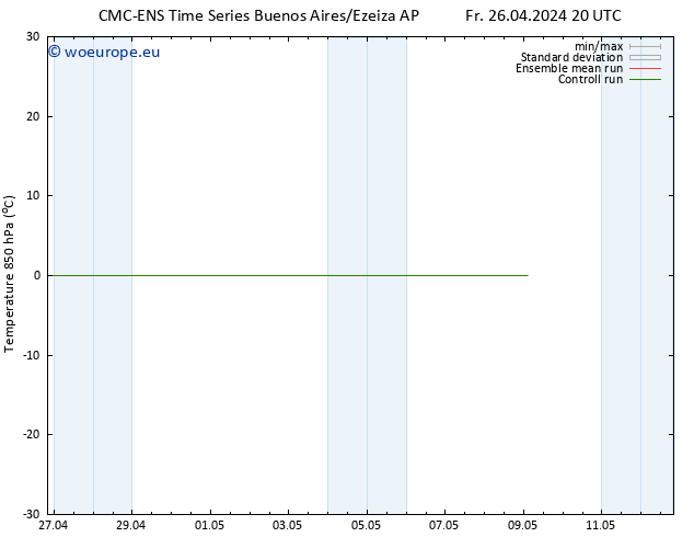 Temp. 850 hPa CMC TS Fr 03.05.2024 08 UTC