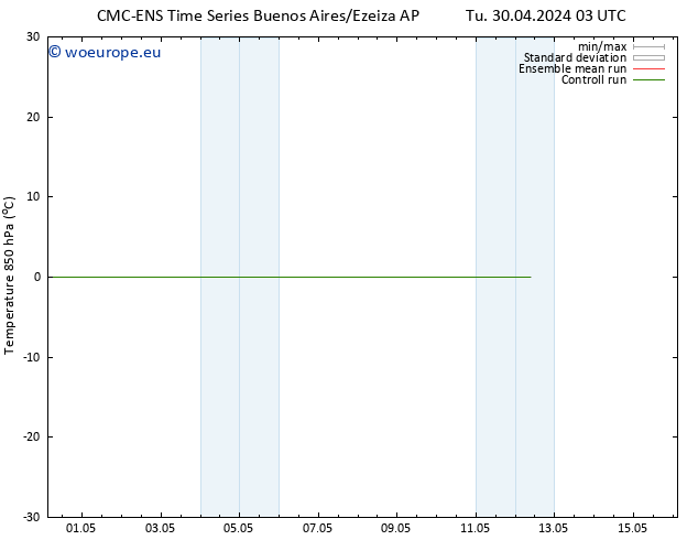 Temp. 850 hPa CMC TS Fr 03.05.2024 15 UTC