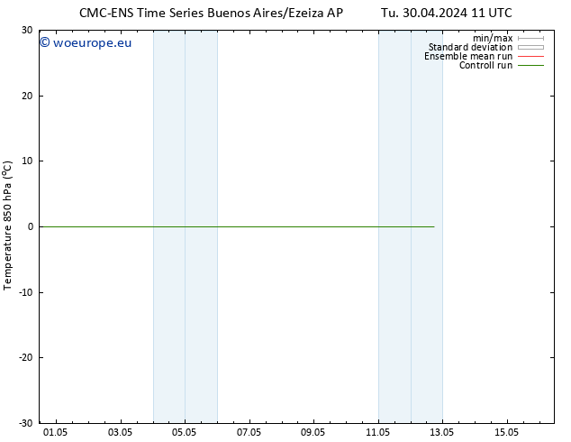 Temp. 850 hPa CMC TS Fr 03.05.2024 05 UTC