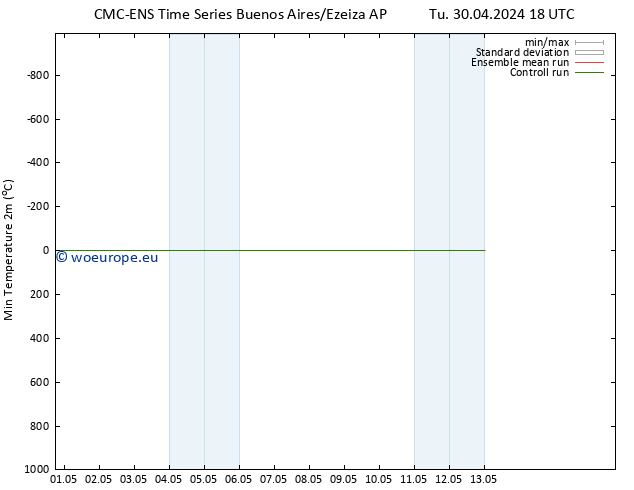 Temperature Low (2m) CMC TS Fr 03.05.2024 12 UTC
