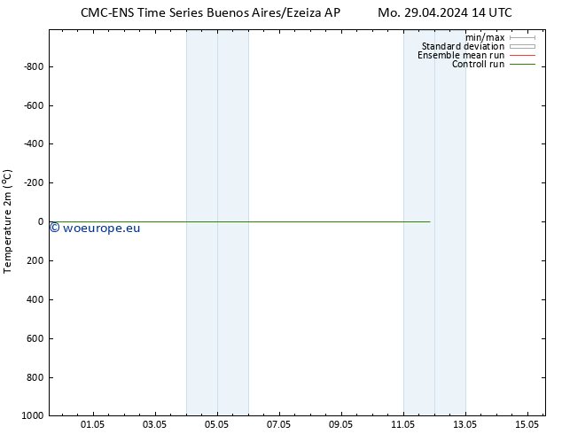 Temperature (2m) CMC TS Tu 30.04.2024 14 UTC