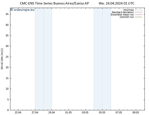 Surface wind CMC TS We 24.04.2024 01 UTC