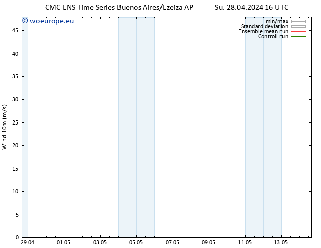 Surface wind CMC TS Sa 04.05.2024 04 UTC