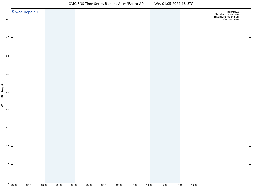 Surface wind CMC TS We 01.05.2024 18 UTC