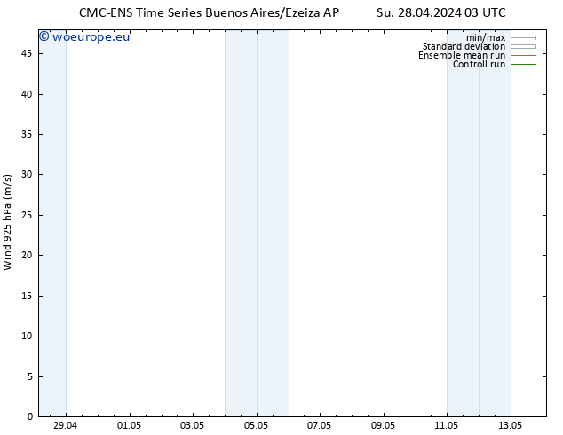Wind 925 hPa CMC TS Th 02.05.2024 03 UTC