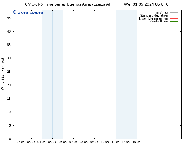 Wind 925 hPa CMC TS We 01.05.2024 12 UTC