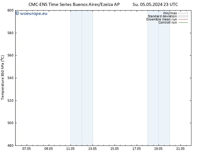 Height 500 hPa CMC TS Tu 14.05.2024 11 UTC