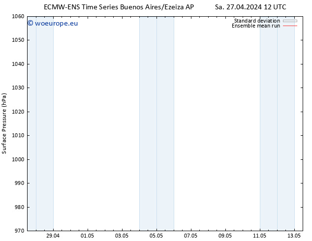 Surface pressure ECMWFTS Su 28.04.2024 12 UTC