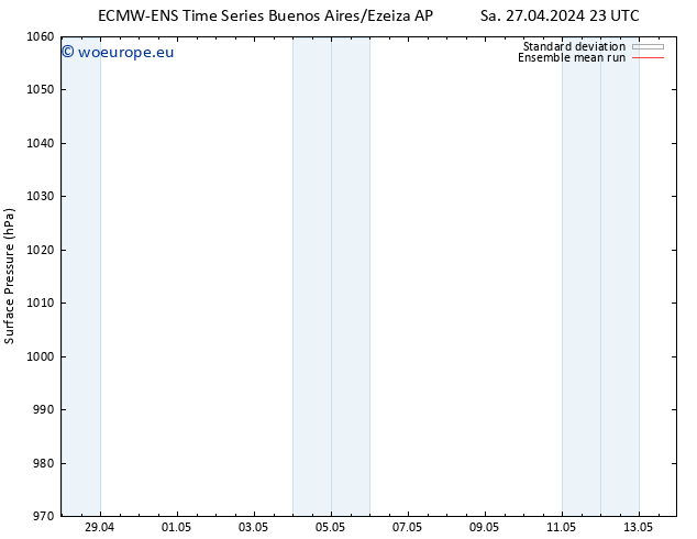 Surface pressure ECMWFTS Su 28.04.2024 23 UTC