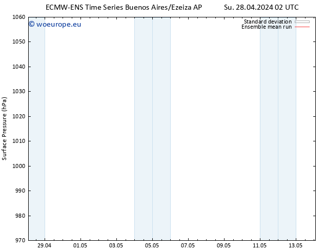 Surface pressure ECMWFTS Su 05.05.2024 02 UTC