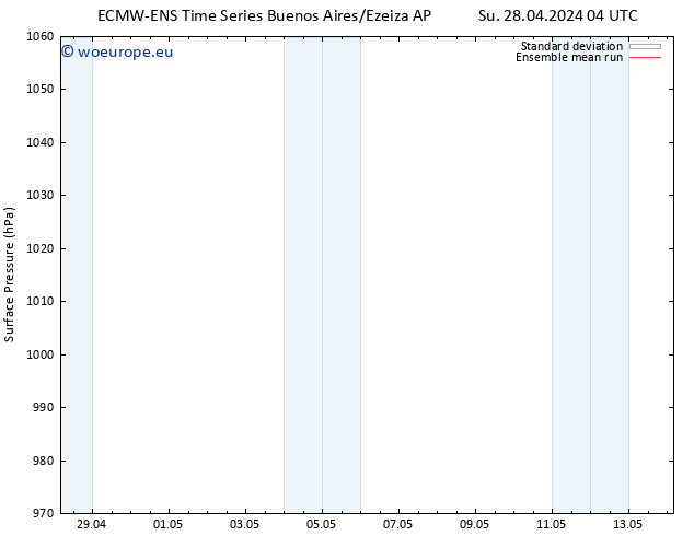 Surface pressure ECMWFTS Sa 04.05.2024 04 UTC