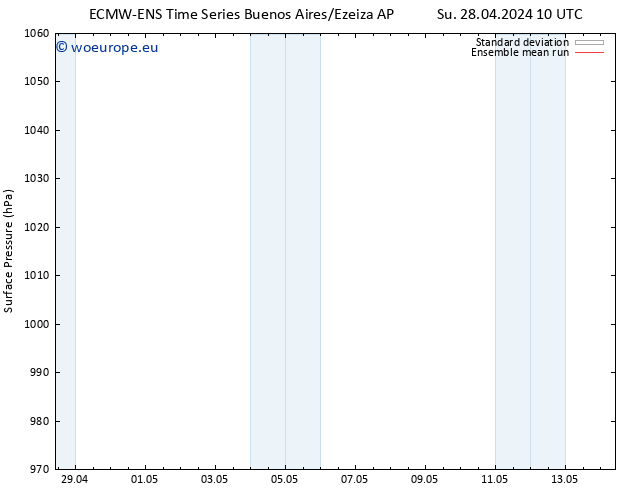 Surface pressure ECMWFTS We 01.05.2024 10 UTC