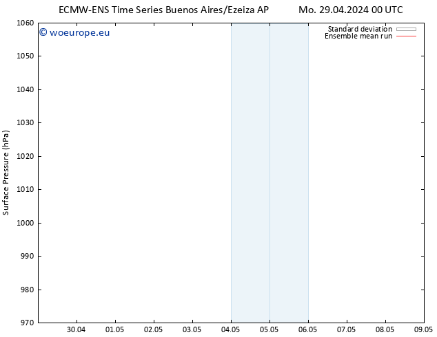 Surface pressure ECMWFTS Tu 30.04.2024 00 UTC