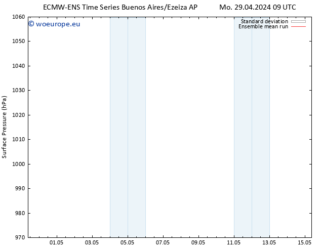 Surface pressure ECMWFTS Tu 07.05.2024 09 UTC