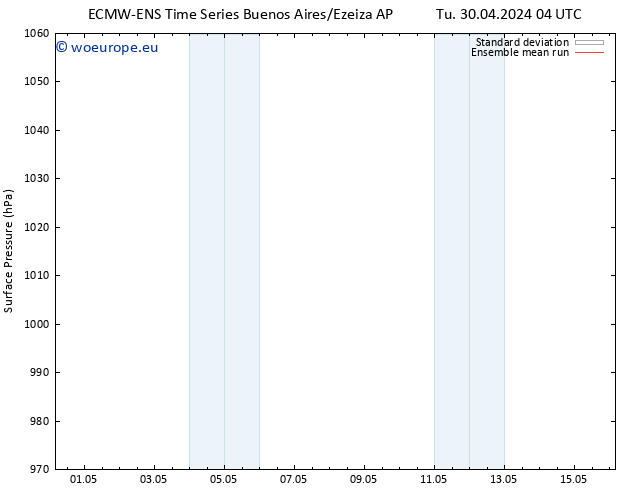 Surface pressure ECMWFTS Fr 10.05.2024 04 UTC