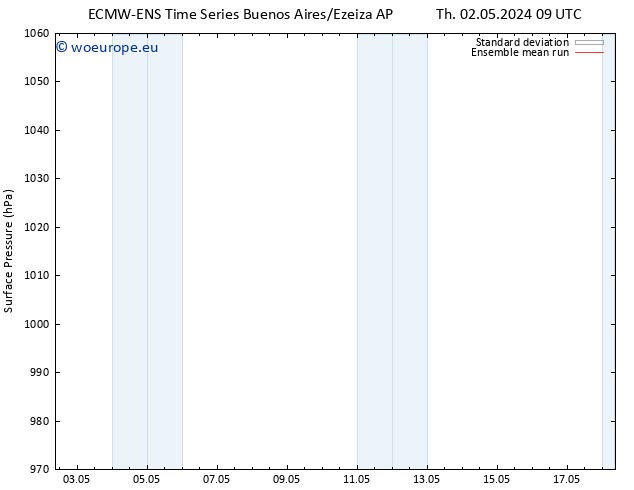 Surface pressure ECMWFTS Mo 06.05.2024 09 UTC