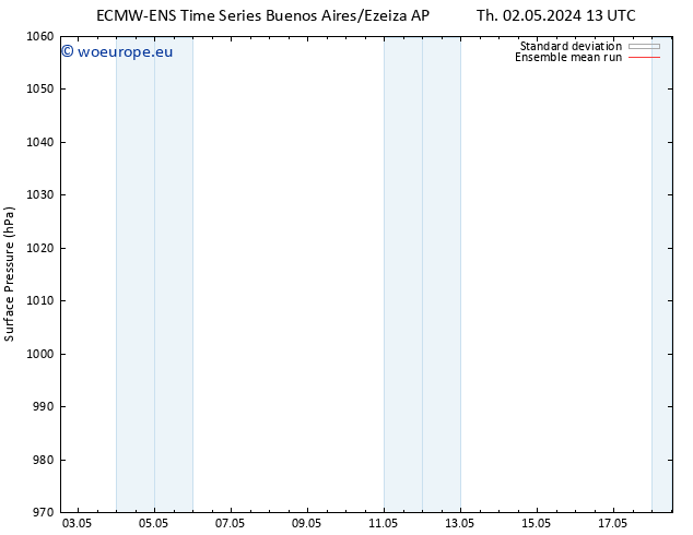 Surface pressure ECMWFTS Sa 11.05.2024 13 UTC