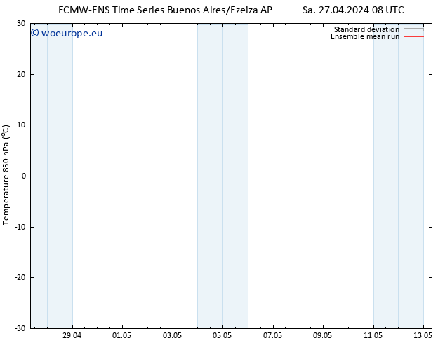 Temp. 850 hPa ECMWFTS We 01.05.2024 08 UTC