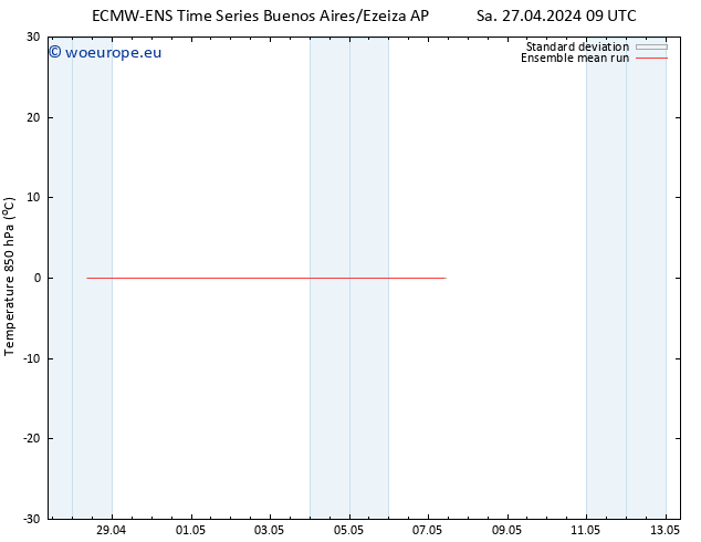 Temp. 850 hPa ECMWFTS Tu 30.04.2024 09 UTC