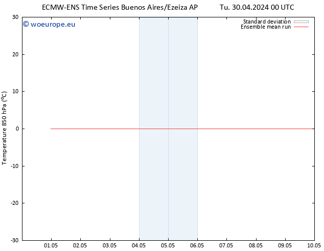 Temp. 850 hPa ECMWFTS We 08.05.2024 00 UTC