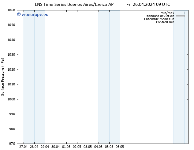 Surface pressure GEFS TS Sa 04.05.2024 21 UTC