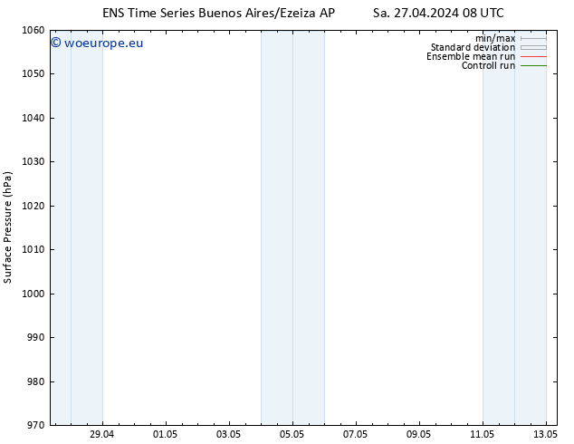 Surface pressure GEFS TS Mo 29.04.2024 20 UTC