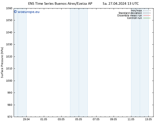 Surface pressure GEFS TS Mo 29.04.2024 07 UTC