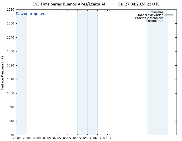 Surface pressure GEFS TS Fr 03.05.2024 21 UTC