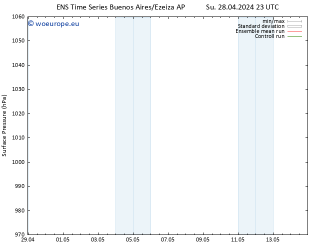 Surface pressure GEFS TS Sa 04.05.2024 17 UTC