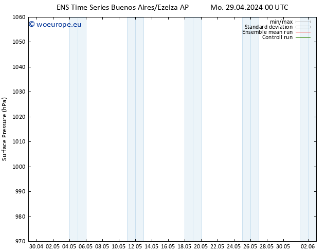 Surface pressure GEFS TS Fr 03.05.2024 00 UTC