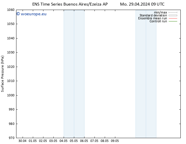 Surface pressure GEFS TS Mo 06.05.2024 21 UTC