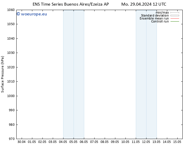 Surface pressure GEFS TS Mo 29.04.2024 18 UTC