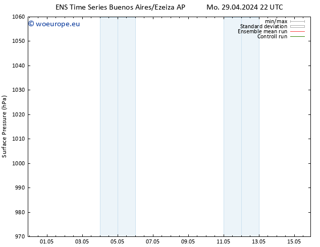 Surface pressure GEFS TS Fr 03.05.2024 04 UTC