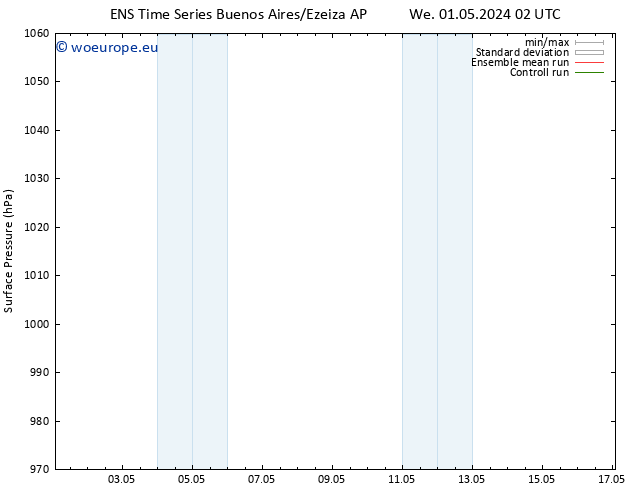 Surface pressure GEFS TS We 01.05.2024 08 UTC