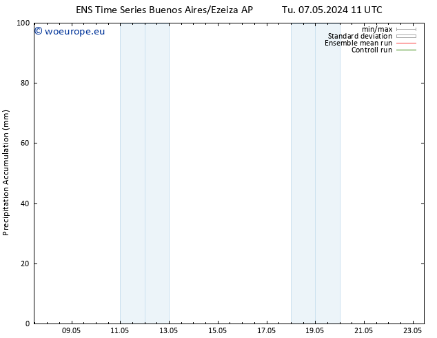 Precipitation accum. GEFS TS Fr 10.05.2024 05 UTC