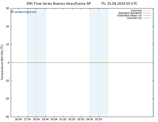 Temp. 850 hPa GEFS TS Su 28.04.2024 03 UTC