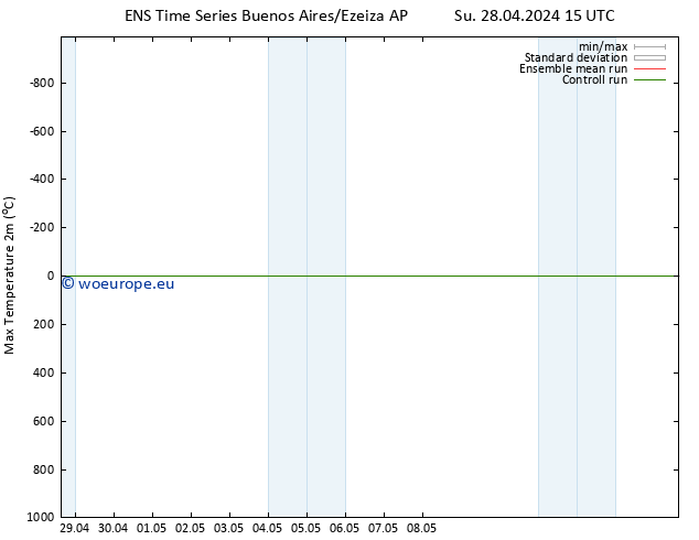 Temperature High (2m) GEFS TS Fr 10.05.2024 15 UTC