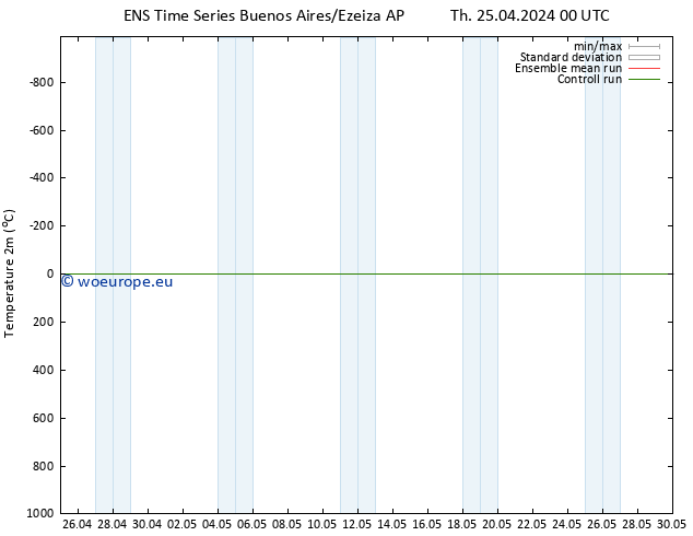 Temperature (2m) GEFS TS Fr 26.04.2024 00 UTC