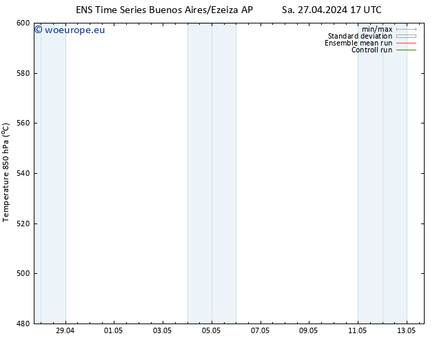 Height 500 hPa GEFS TS Mo 06.05.2024 05 UTC