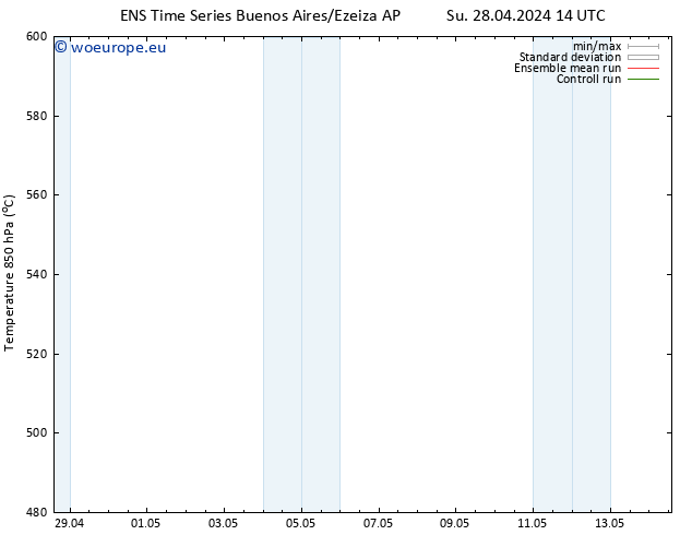 Height 500 hPa GEFS TS Th 02.05.2024 02 UTC