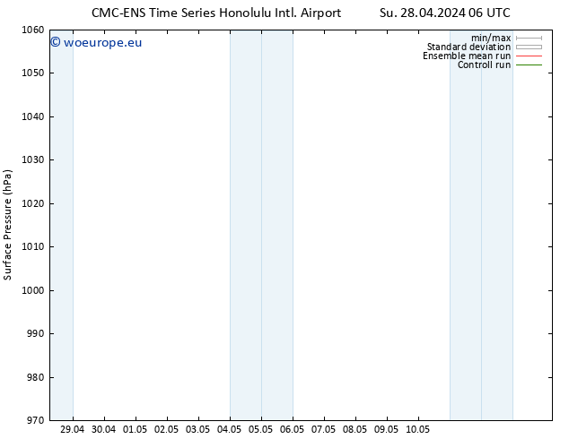 Surface pressure CMC TS Su 05.05.2024 12 UTC