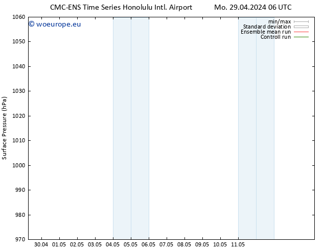 Surface pressure CMC TS We 01.05.2024 18 UTC