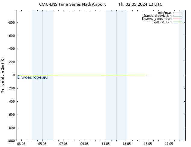 Temperature (2m) CMC TS Sa 11.05.2024 13 UTC