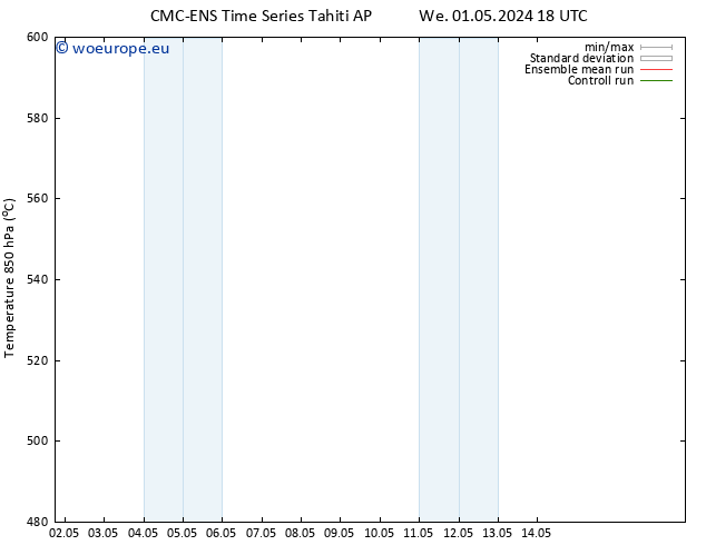 Height 500 hPa CMC TS Fr 03.05.2024 12 UTC