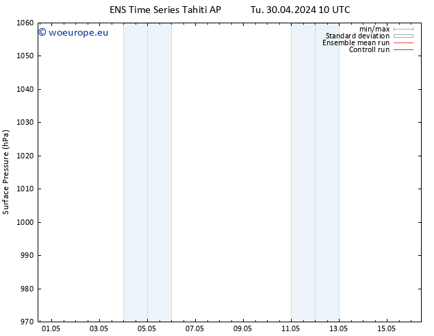 Surface pressure GEFS TS Sa 04.05.2024 04 UTC